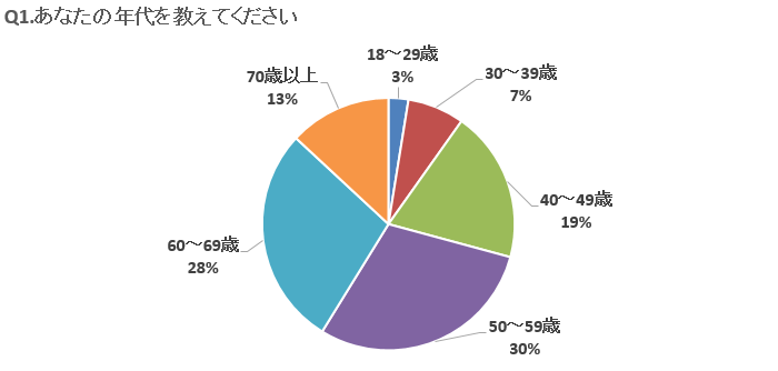 Q1グラフ