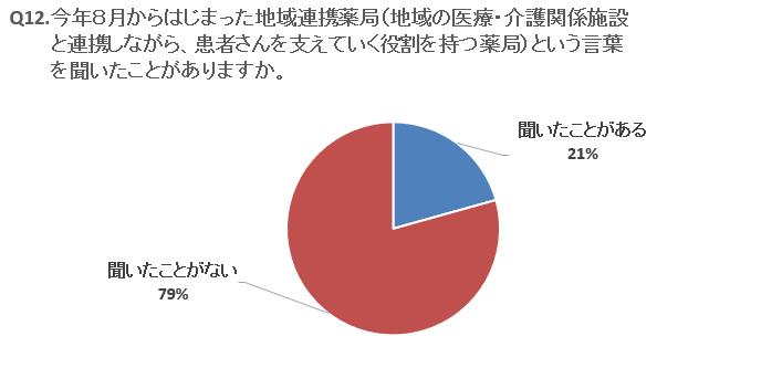 Q12グラフ