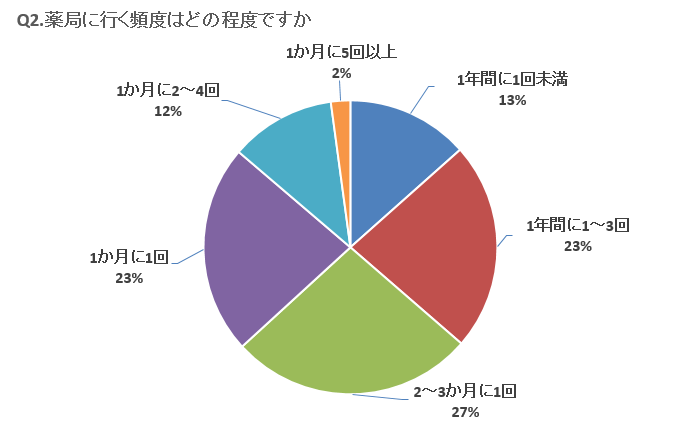 Q2グラフ