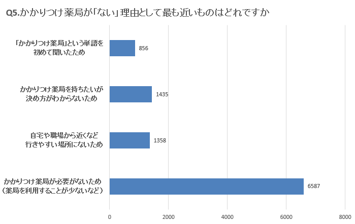 Q5グラフ