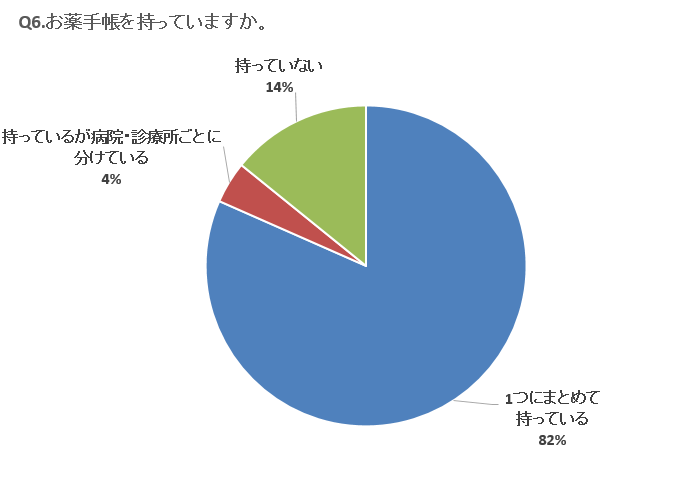 Q6グラフ