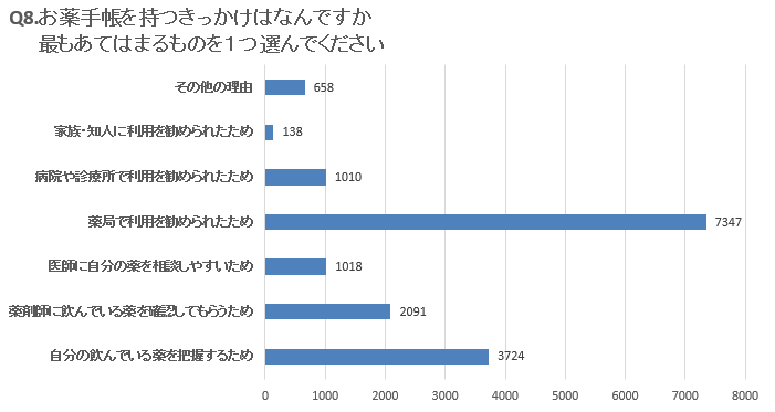 Q8グラフ