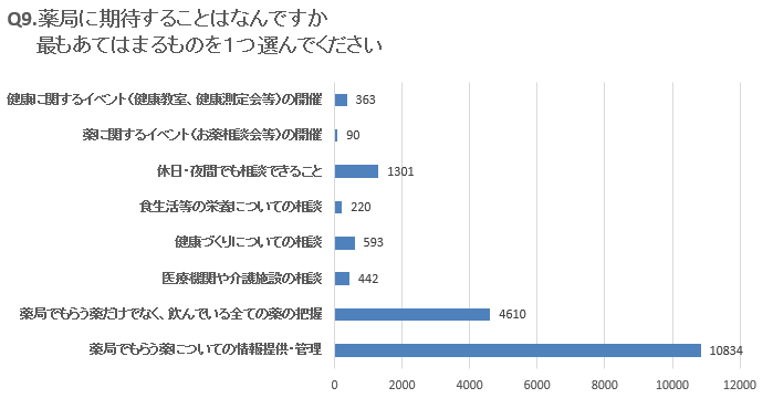 Q9グラフ