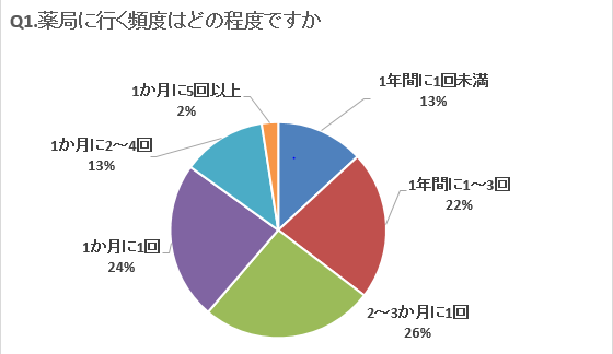 Q1グラフ