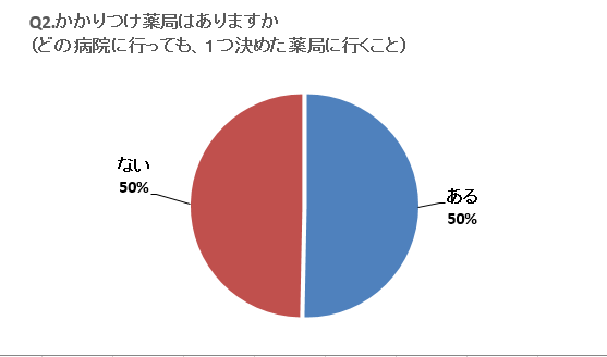 Q2グラフ