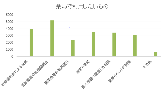 Q3グラフ