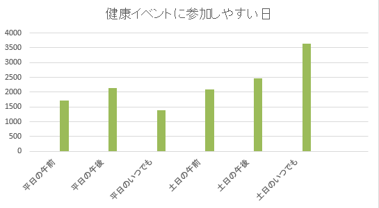 Q4グラフ