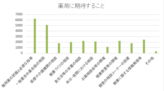 Q6グラフ