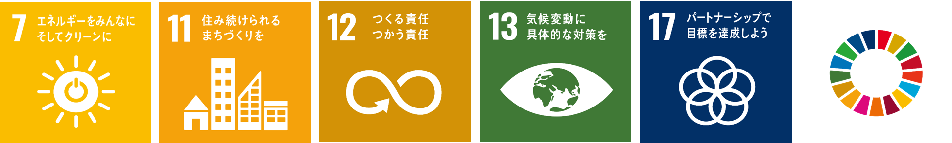 SDGs