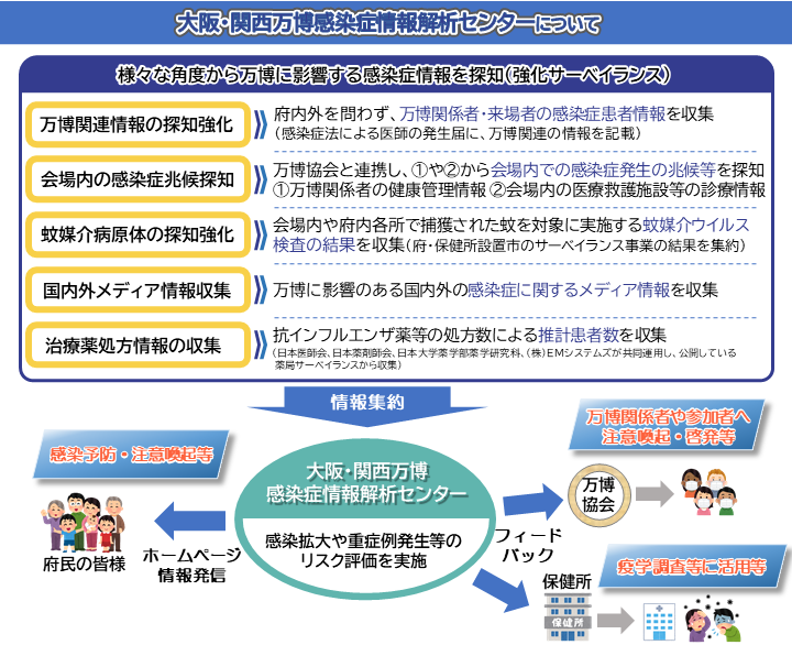 解析センターについて