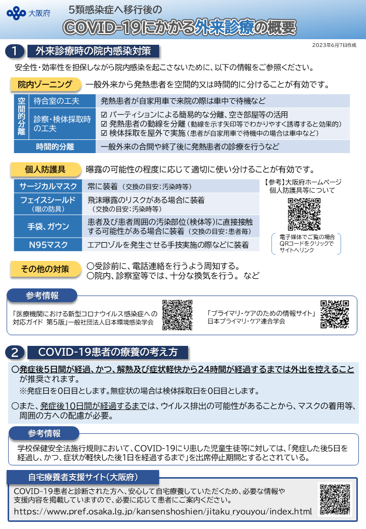 外来診療の概要