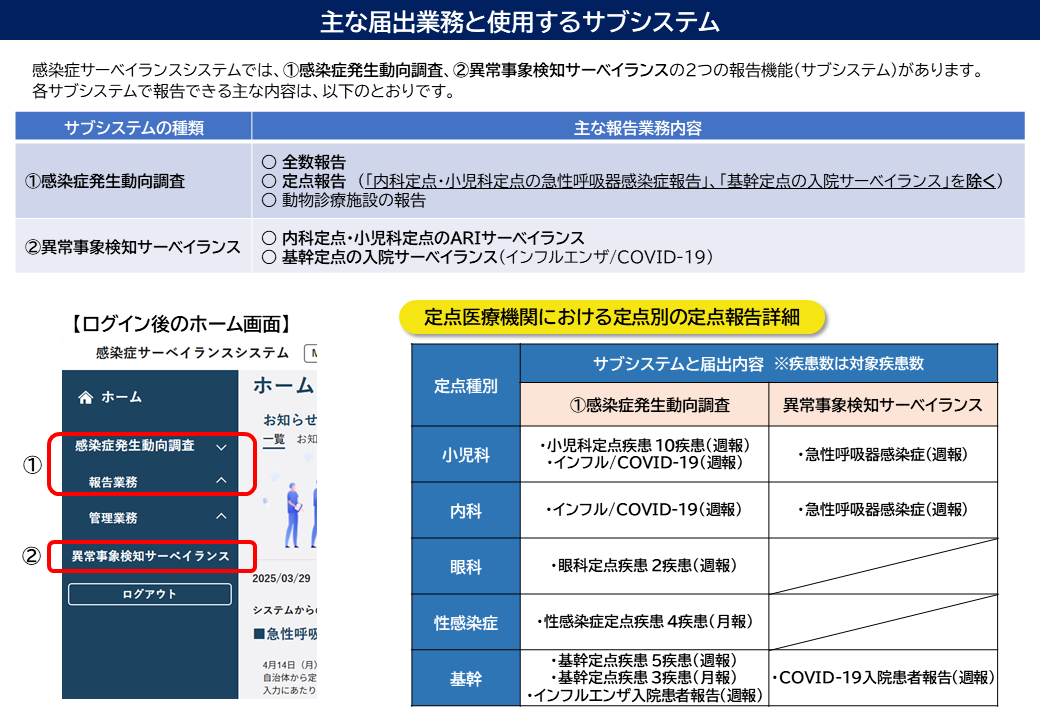 サブシステム