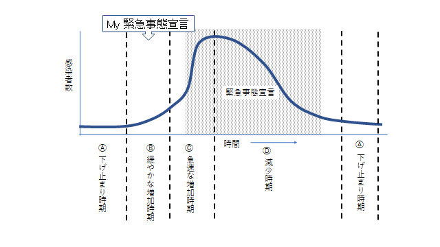 図「流行の波」