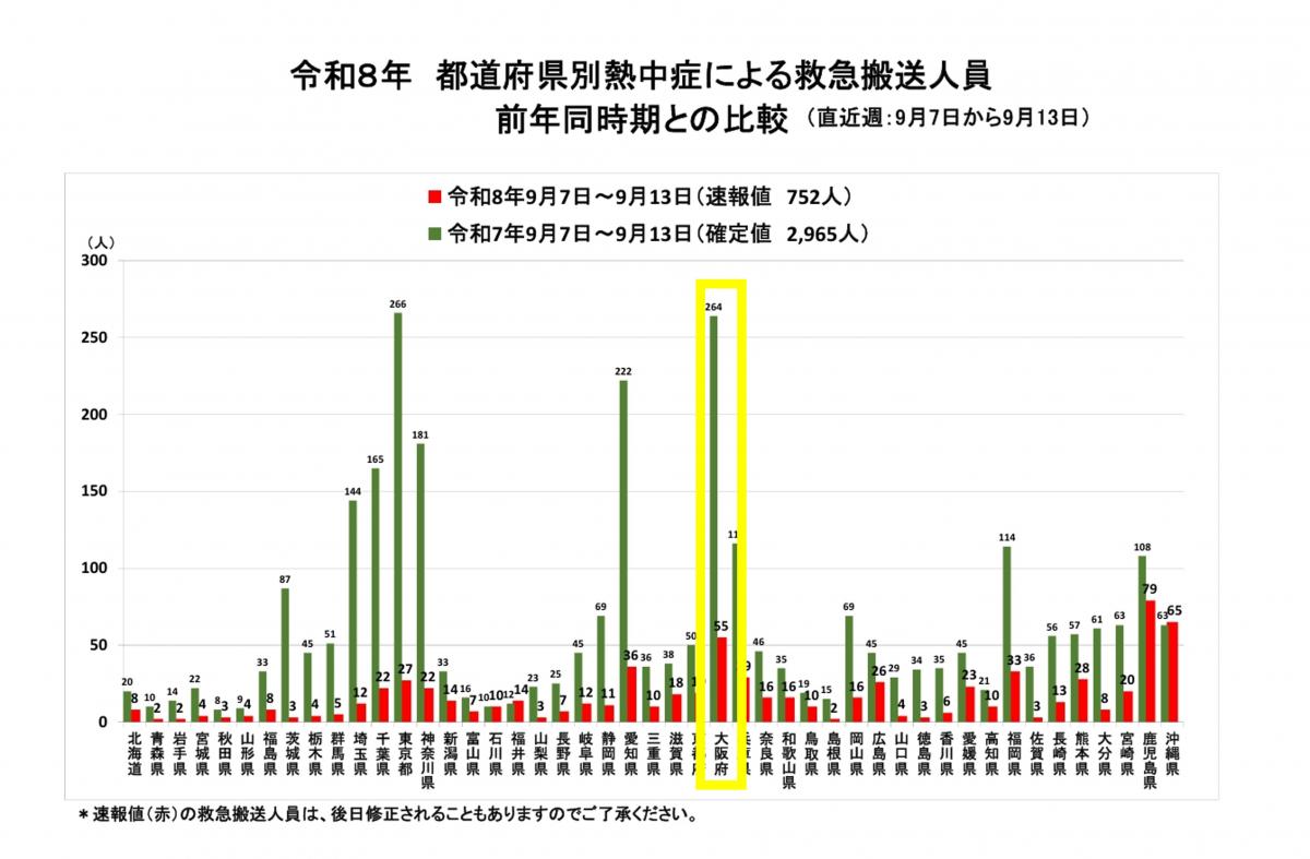 搬送数