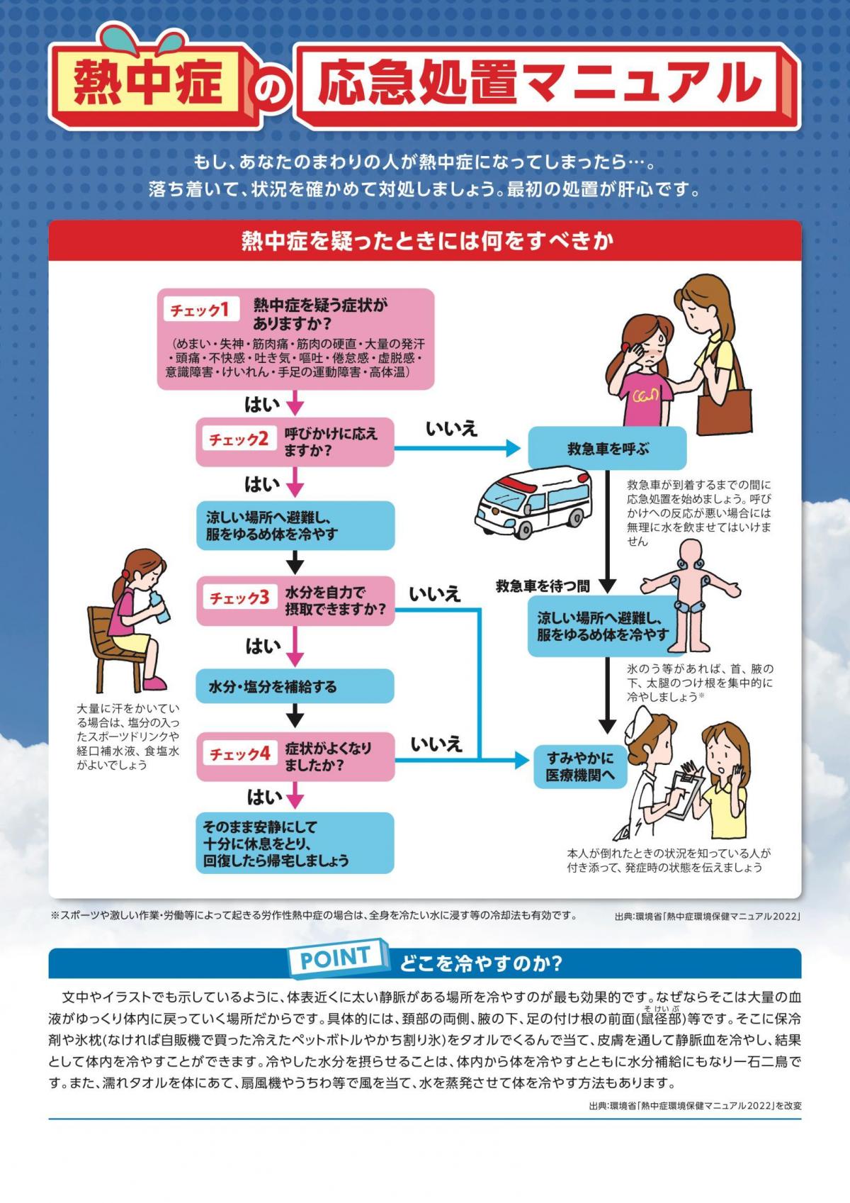 応急処置マニュアル1