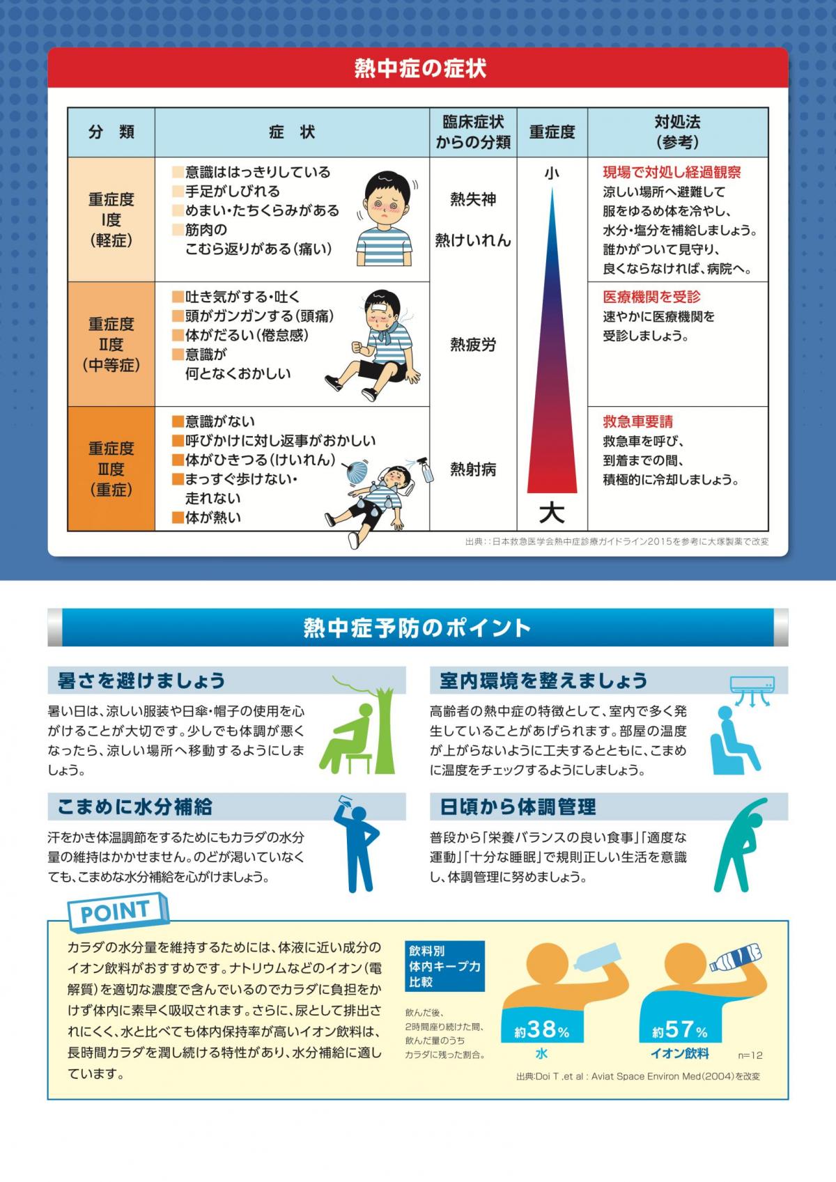 応急処置マニュアル2