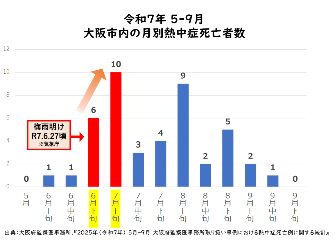 グラフ1