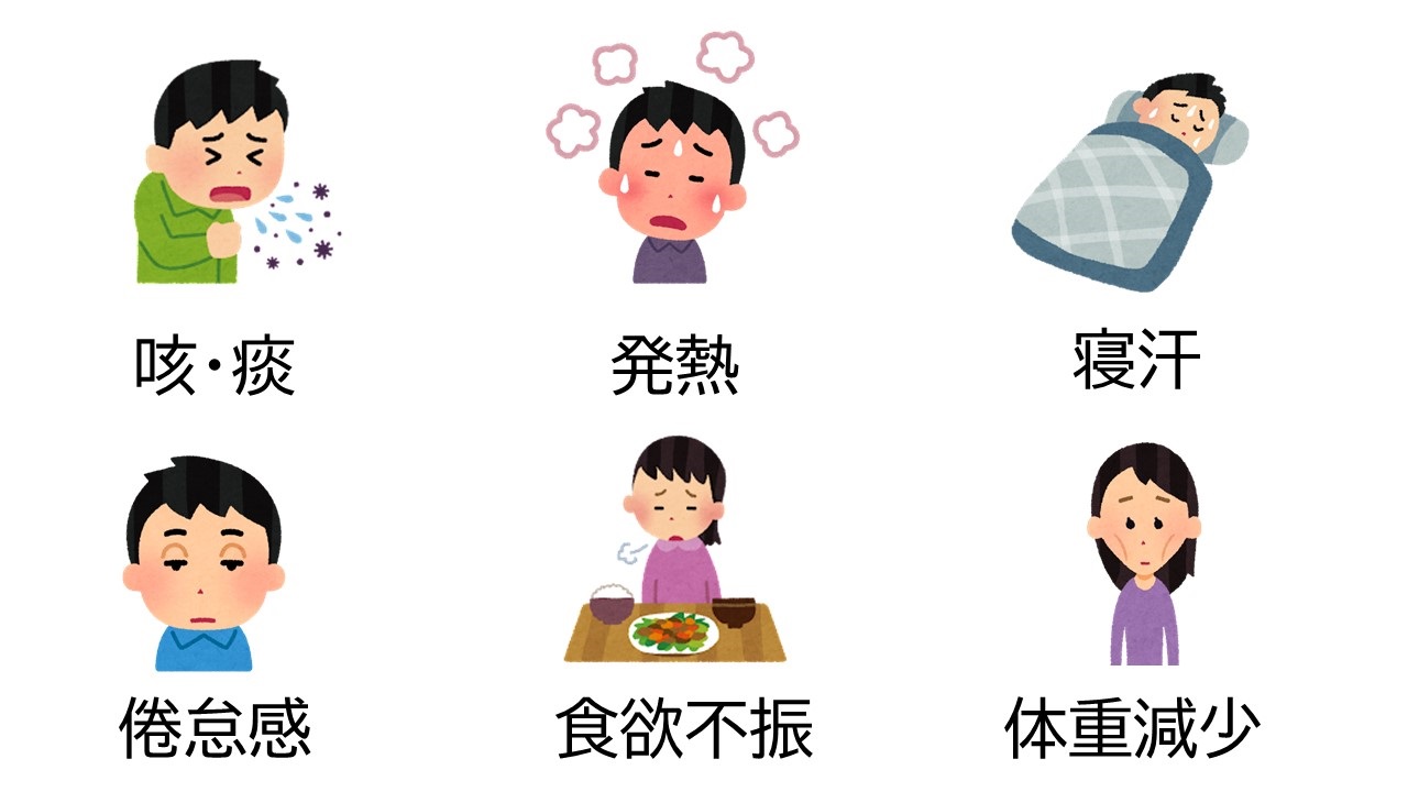 結核の症状
