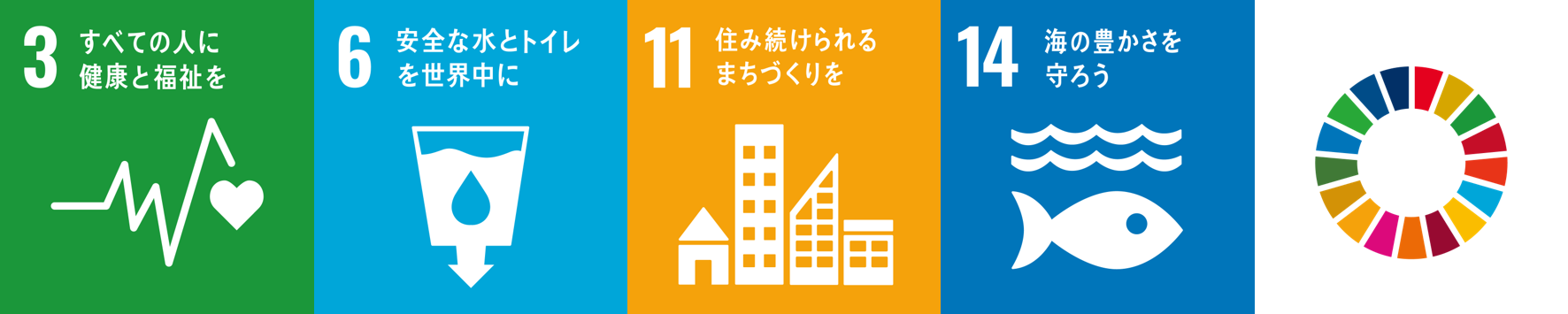 SDGs