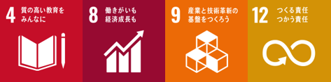 SDGsマーク