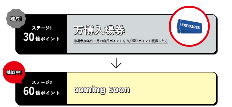 「Road　to 　EXPO　ポイントチャレンジ」HP切取り