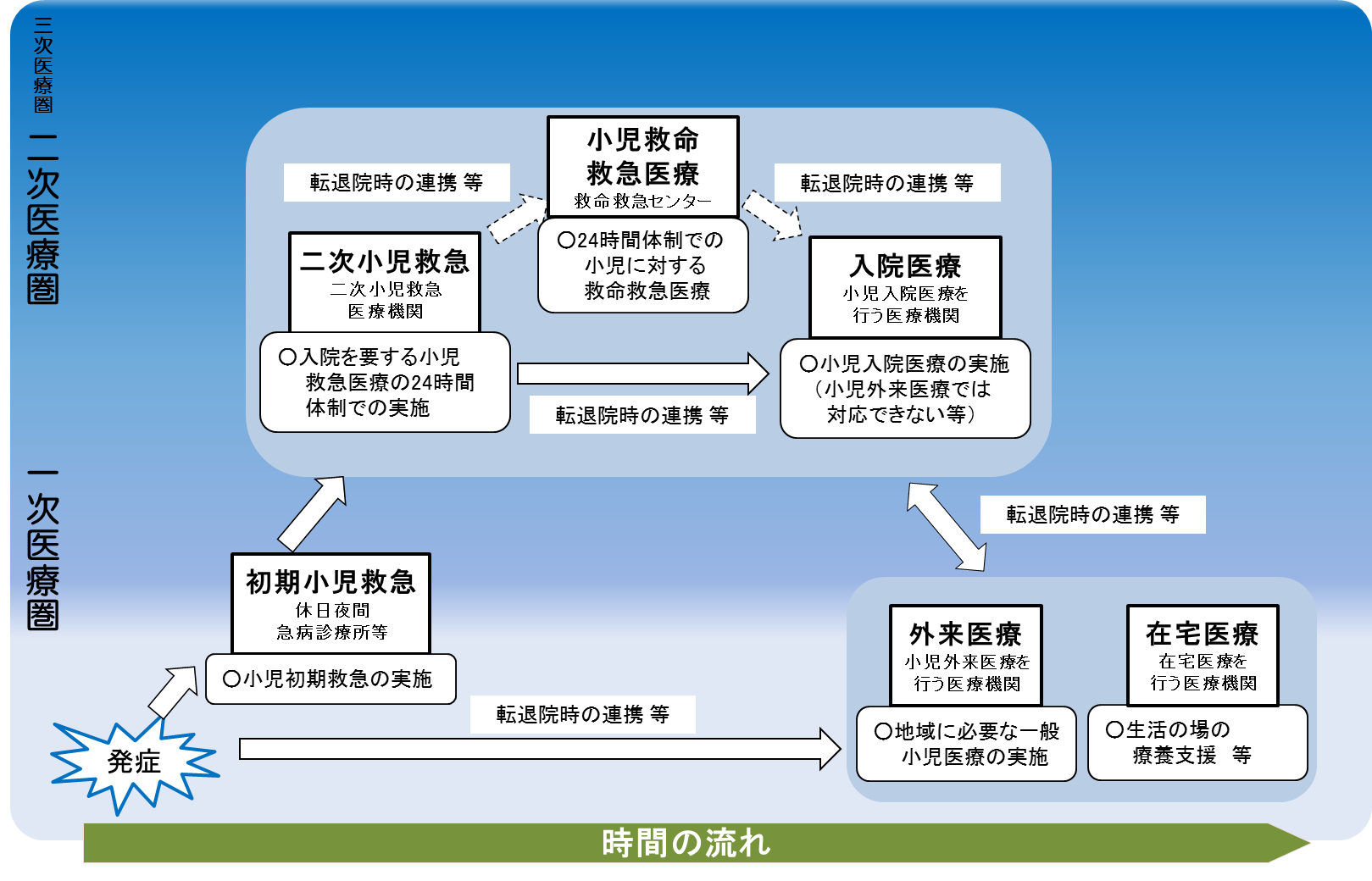 救急体制のイメージ