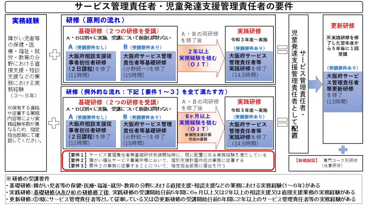 2025sabikanjihatsukan-youken_zu