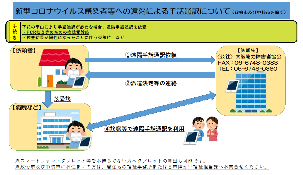 遠隔による手話通訳についての画像