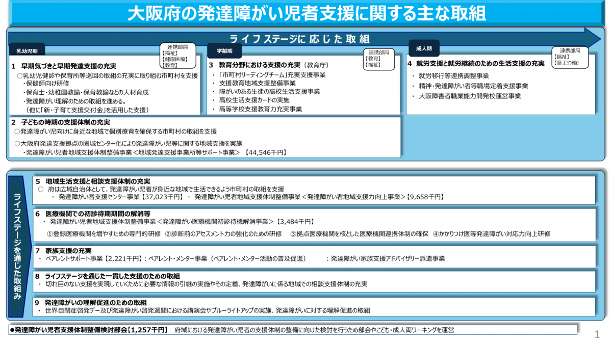 R8年度の取組全体図