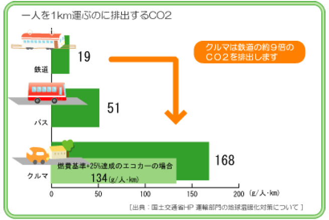 co22
