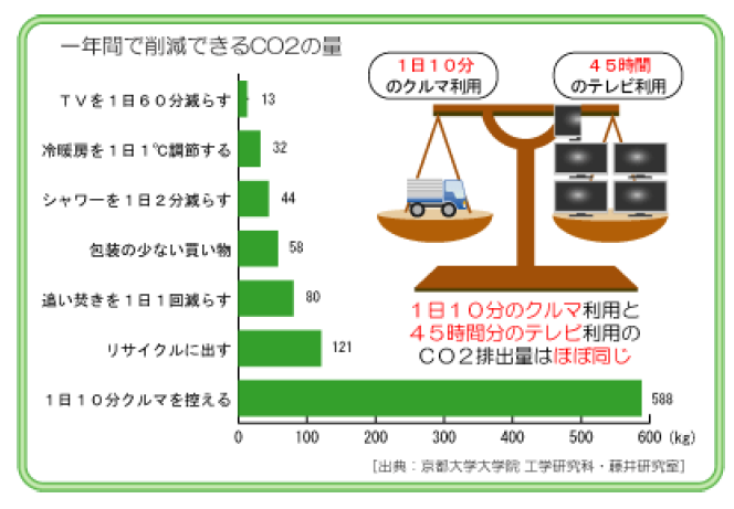 グラフ