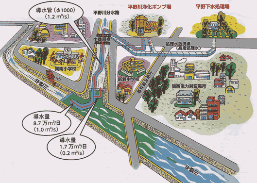 浄化用導水図