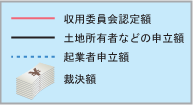 イメージ図の注釈