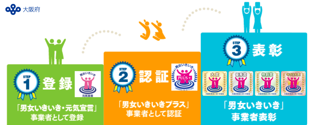 いきいき事業者制度バナー