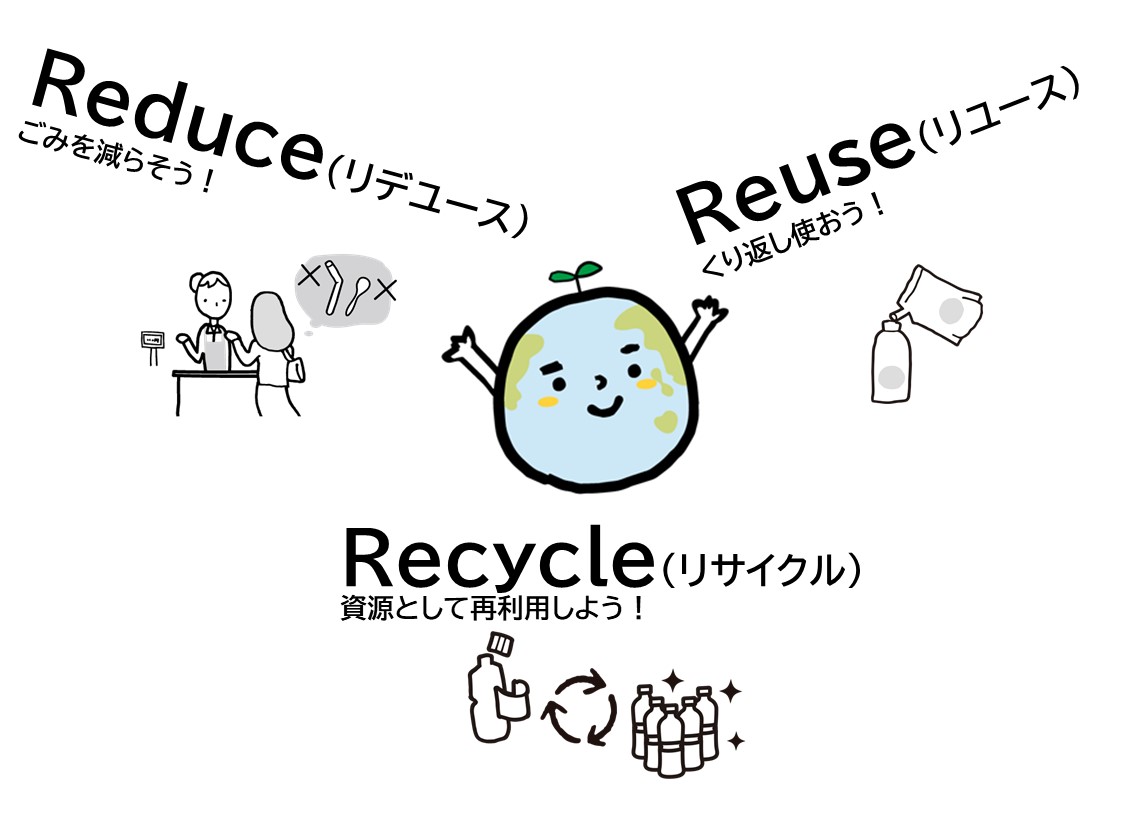 3R(スリーアール)のマーク