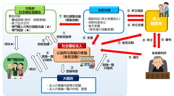 事業イメージ図