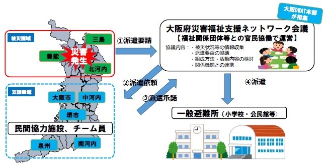 大阪Dwat派遣の流れ