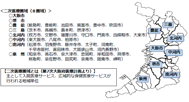 大阪府の二次医療圏域