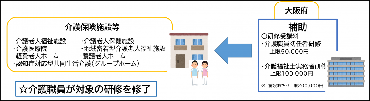 事業の流れ