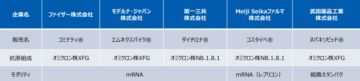 企業別情報