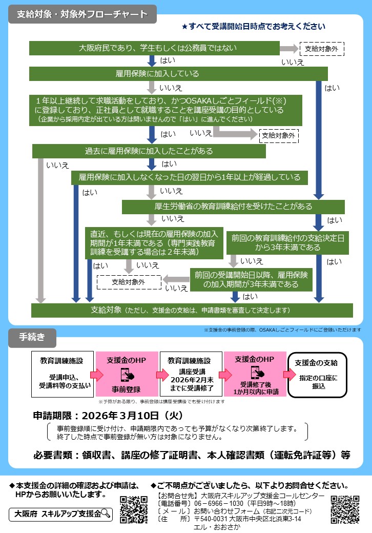 裏