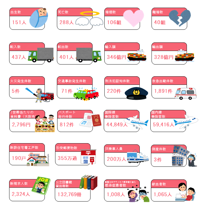 データおおさか2025　大阪府の1日（jpeg）