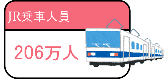 JR乗車人員