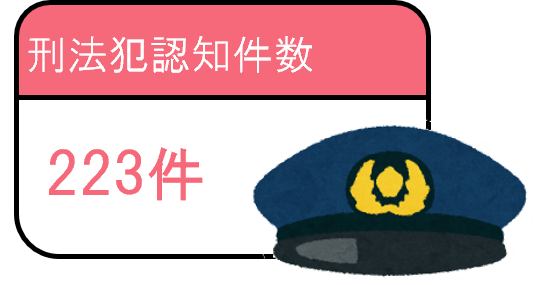 刑法犯認知件数