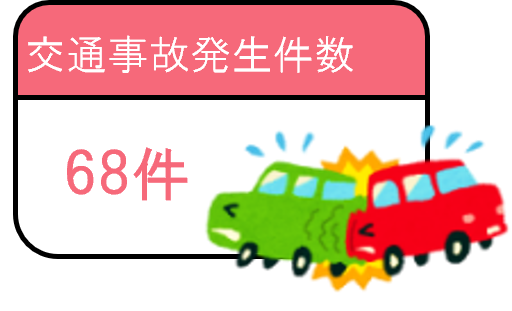 交通事故発生件数