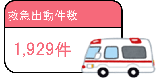 救急出動件数