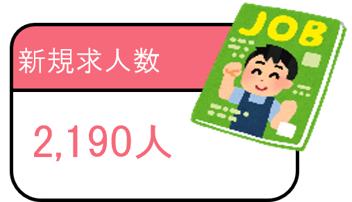 新規求人数