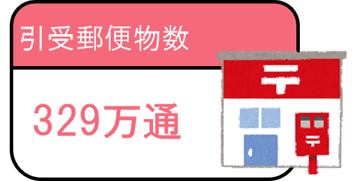 引受郵便物数