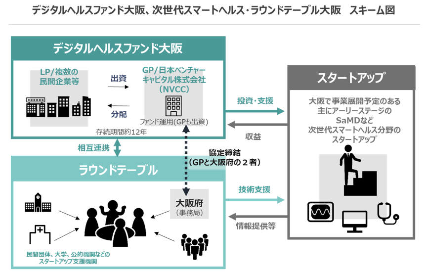 次世代スマートヘルススキーム図