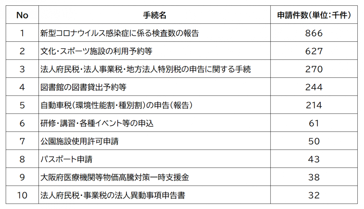 r5_shinseikennsu